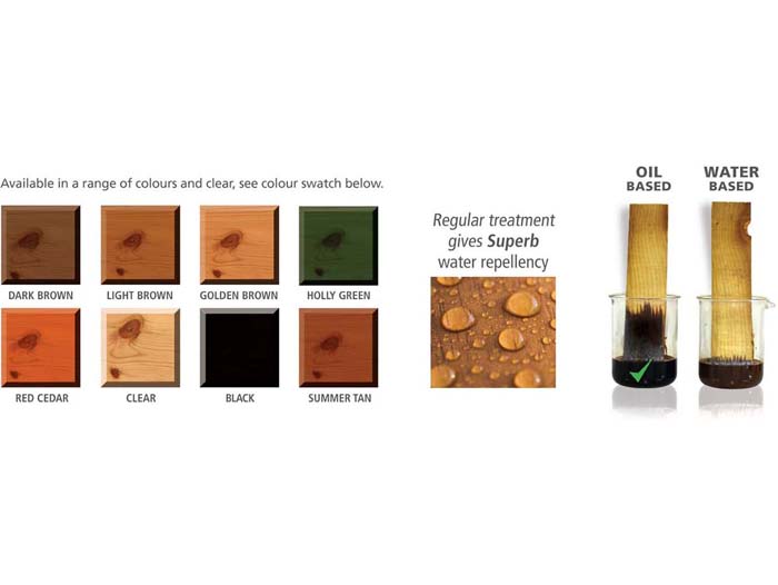 Wood Preservative Holly Green